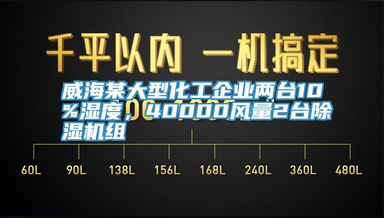 威海某大型化工企業(yè)兩臺10%濕度，40000風(fēng)量2臺除濕機組