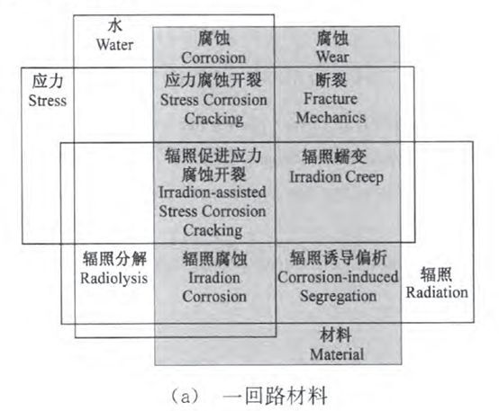 核電副總工告訴你，防護(hù)這活到底該咋干！