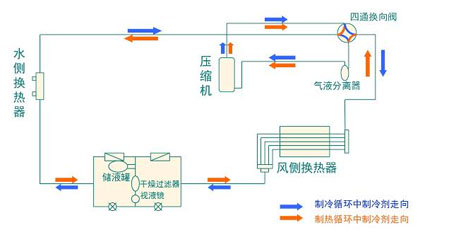 全面簡析風冷模塊機組（原理、結(jié)構(gòu)、熱回收及安裝要點）