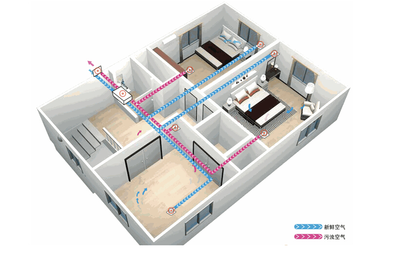 新風(fēng)系統(tǒng)應(yīng)該如何選擇？