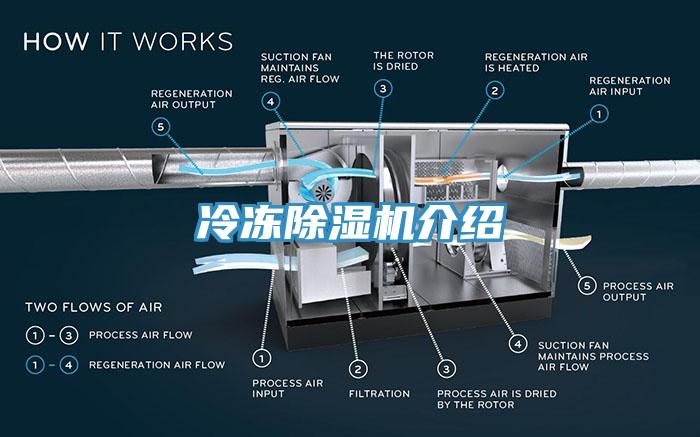 冷凍除濕機(jī)介紹