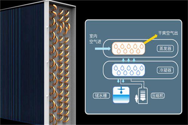 印刷生產防靜電的幾種方法