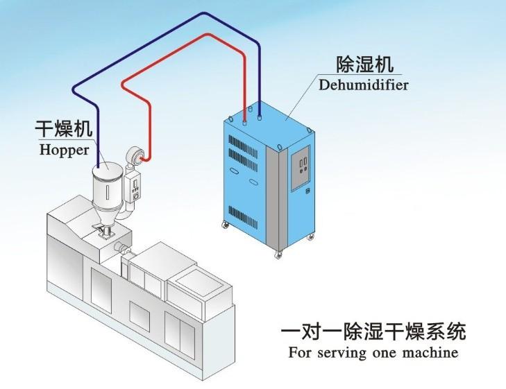 雙臺(tái)風(fēng)登陸粵西，除濕機(jī)準(zhǔn)備了嗎