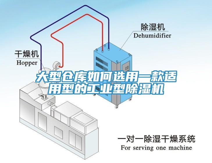 大型倉庫如何選用一款適用型的工業(yè)型除濕機