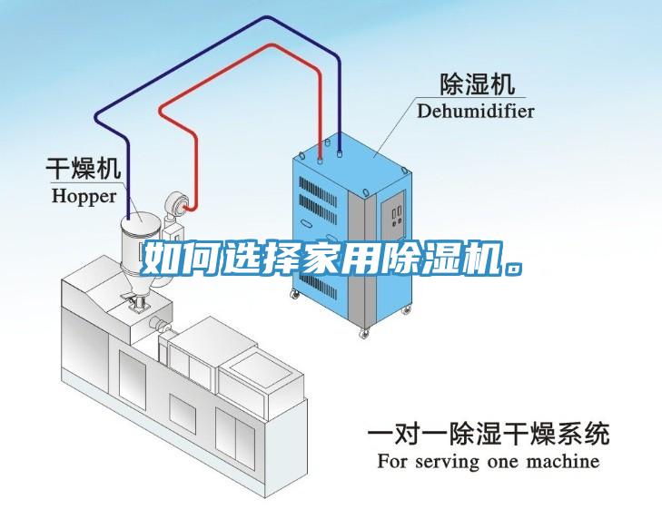 如何選擇家用除濕機(jī)。