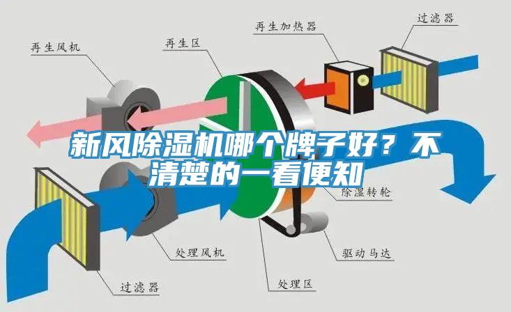 新風(fēng)除濕機(jī)哪個(gè)牌子好？不清楚的一看便知