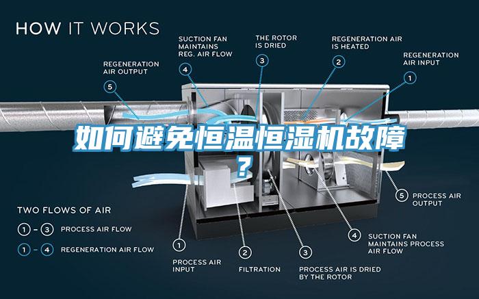 如何避免恒溫恒濕機(jī)故障？