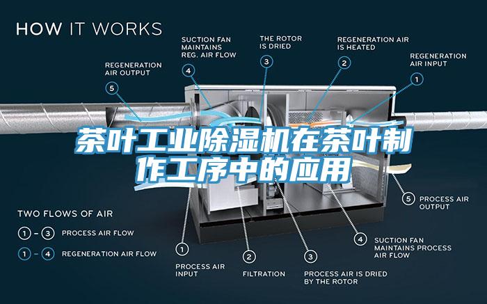 茶葉工業(yè)除濕機在茶葉制作工序中的應用