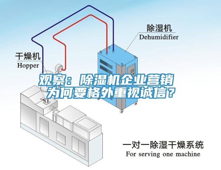 觀察：除濕機企業(yè)營銷 為何要格外重視誠信？