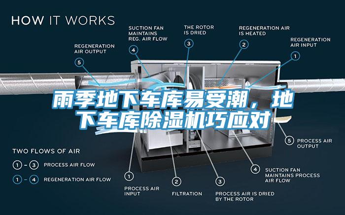 雨季地下車庫易受潮，地下車庫除濕機巧應(yīng)對