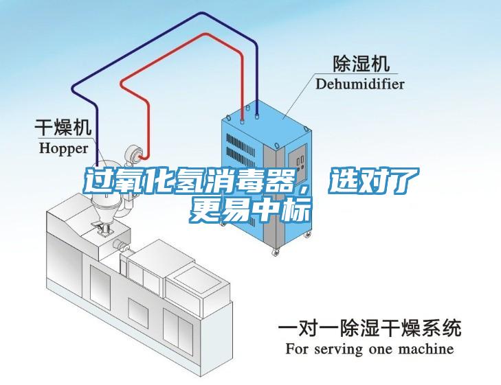 過(guò)氧化氫消毒器，選對(duì)了更易中標(biāo)