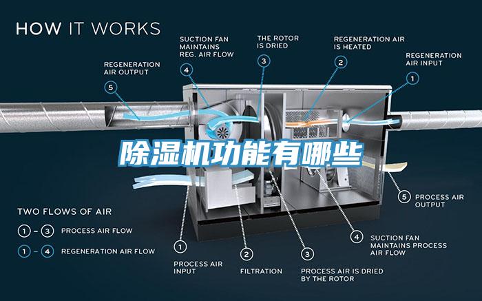 除濕機(jī)功能有哪些