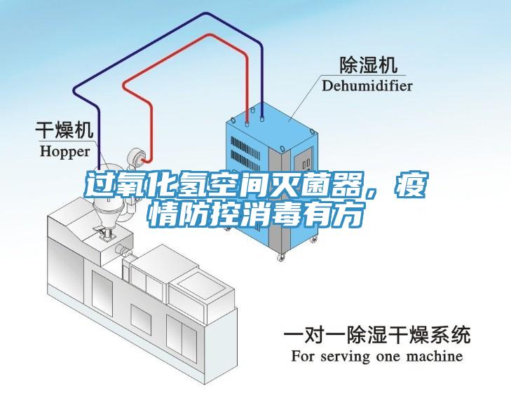 過氧化氫空間滅菌器，疫情防控消毒有方