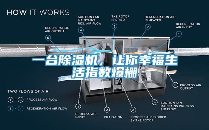 一臺除濕機，讓你幸福生活指數爆棚