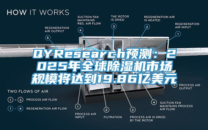 QYResearch預(yù)測：2025年全球除濕機(jī)市場規(guī)模將達(dá)到19.86億美元