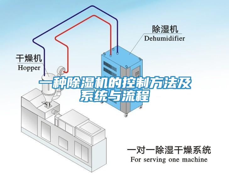 一種除濕機(jī)的控制方法及系統(tǒng)與流程