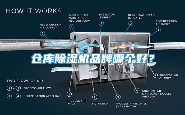 倉(cāng)庫(kù)除濕機(jī)品牌哪個(gè)好？