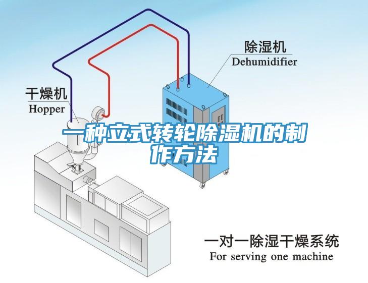 一種立式轉(zhuǎn)輪除濕機(jī)的制作方法