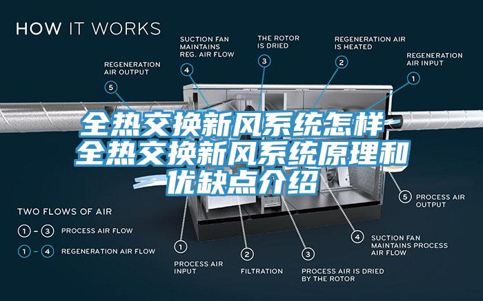 全熱交換新風(fēng)系統(tǒng)怎樣 全熱交換新風(fēng)系統(tǒng)原理和優(yōu)缺點介紹