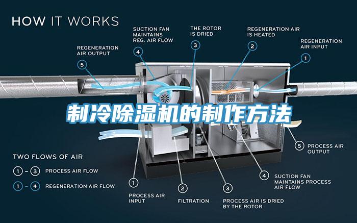 制冷除濕機的制作方法