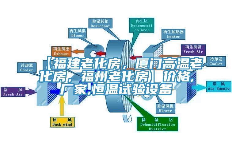 【福建老化房，廈門高溫老化房，福州老化房】價格,廠家,恒溫試驗設(shè)備