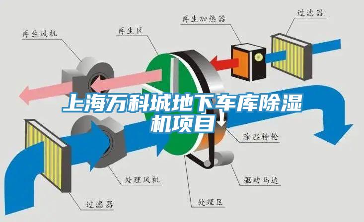 上海萬科城地下車庫除濕機(jī)項(xiàng)目