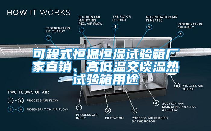 可程式恒溫恒濕試驗(yàn)箱廠家直銷、高低溫交談濕熱試驗(yàn)箱用途