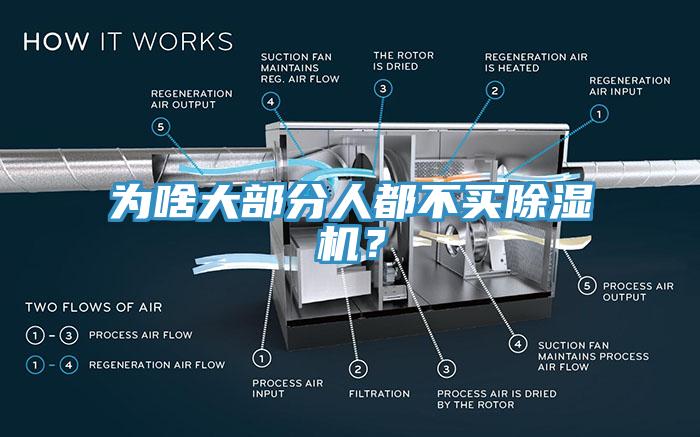 為啥大部分人都不買除濕機？