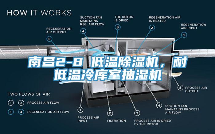 南昌2-8℃低溫除濕機，耐低溫冷庫室抽濕機