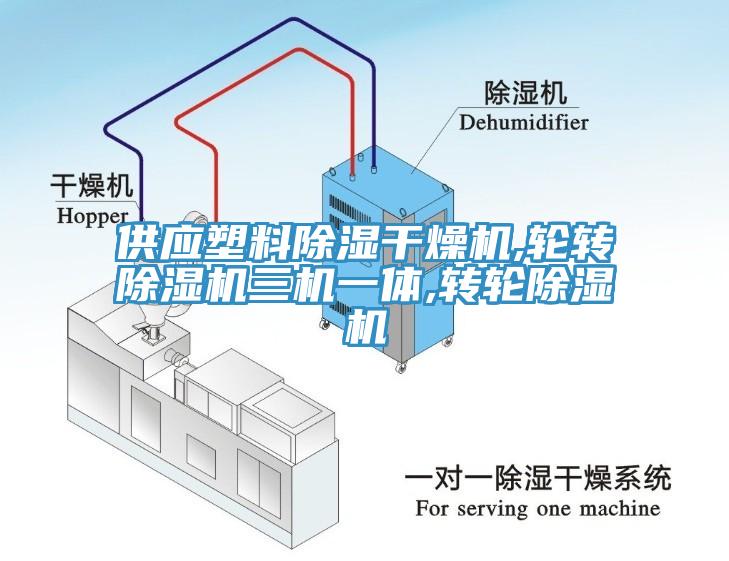 供應塑料除濕干燥機,輪轉(zhuǎn)除濕機三機一體,轉(zhuǎn)輪除濕機