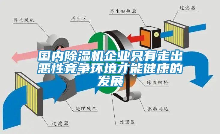 國內除濕機企業(yè)只有走出惡性競爭環(huán)境才能健康的發(fā)展