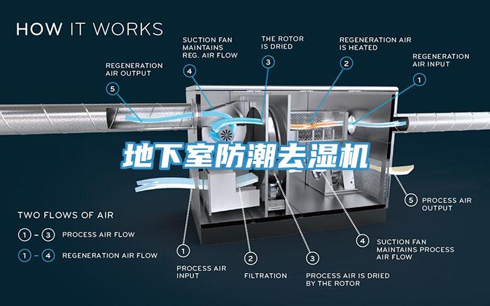 地下室防潮去濕機