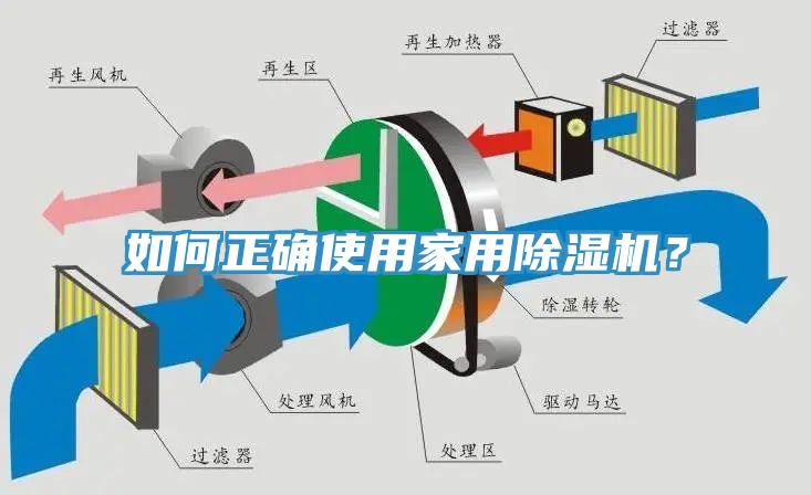 如何正確使用家用除濕機？