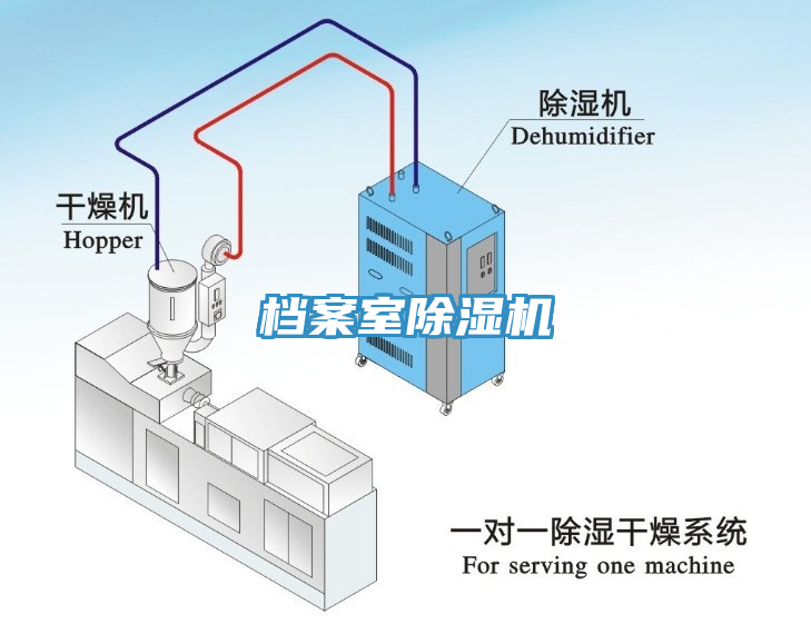 檔案室除濕機(jī)