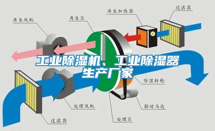 工業(yè)除濕機、工業(yè)除濕器生產(chǎn)廠家