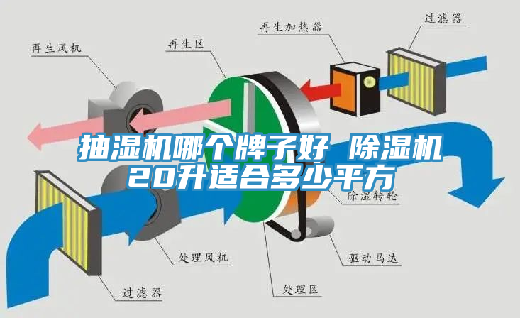 抽濕機哪個牌子好 除濕機20升適合多少平方