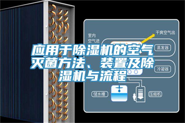 應(yīng)用于除濕機的空氣滅菌方法、裝置及除濕機與流程