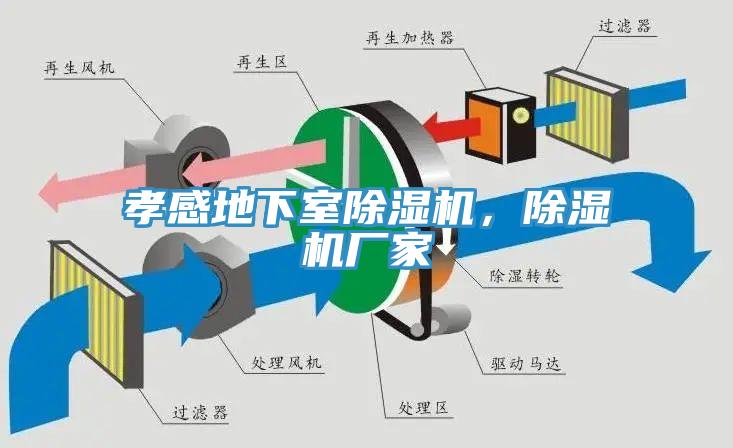 孝感地下室除濕機(jī)，除濕機(jī)廠家