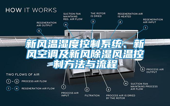 新風(fēng)溫濕度控制系統(tǒng)、新風(fēng)空調(diào)及新風(fēng)除濕風(fēng)溫控制方法與流程