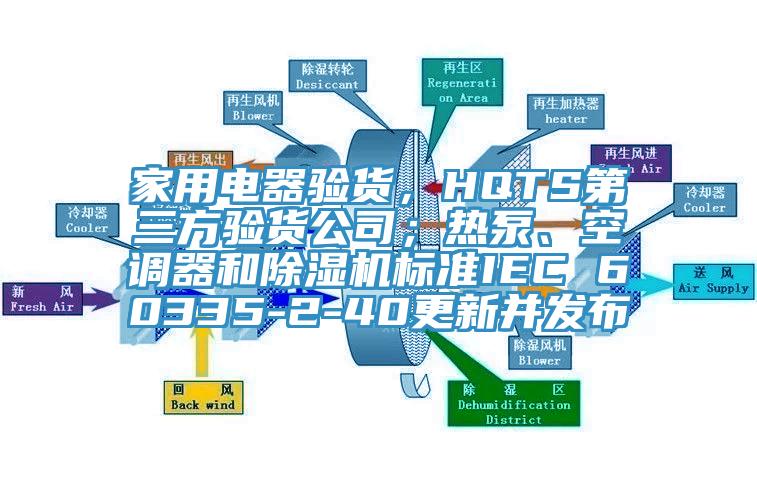 家用電器驗貨，HQTS第三方驗貨公司；熱泵、空調(diào)器和除濕機標(biāo)準(zhǔn)IEC 60335-2-40更新并發(fā)布