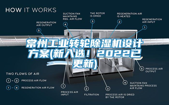 常州工業(yè)轉(zhuǎn)輪除濕機設計方案(新入選！2022已更新)