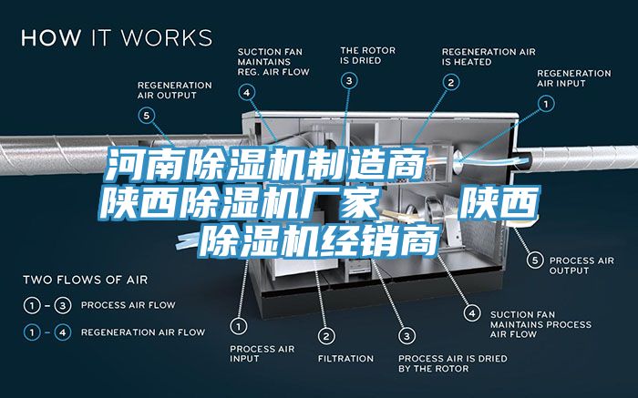 河南除濕機(jī)制造商    陜西除濕機(jī)廠家   陜西除濕機(jī)經(jīng)銷商