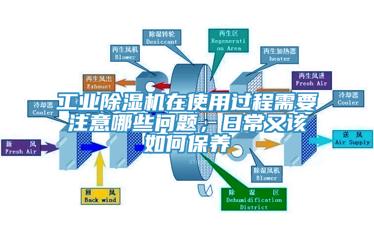 工業(yè)除濕機在使用過程需要注意哪些問題，日常又該如何保養(yǎng)