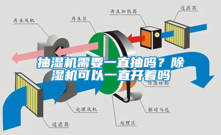 抽濕機(jī)需要一直抽嗎？除濕機(jī)可以一直開(kāi)著嗎