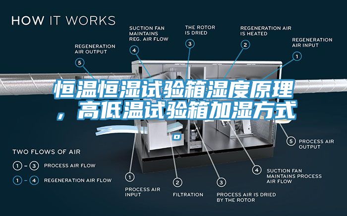 恒溫恒濕試驗箱濕度原理，高低溫試驗箱加濕方式。