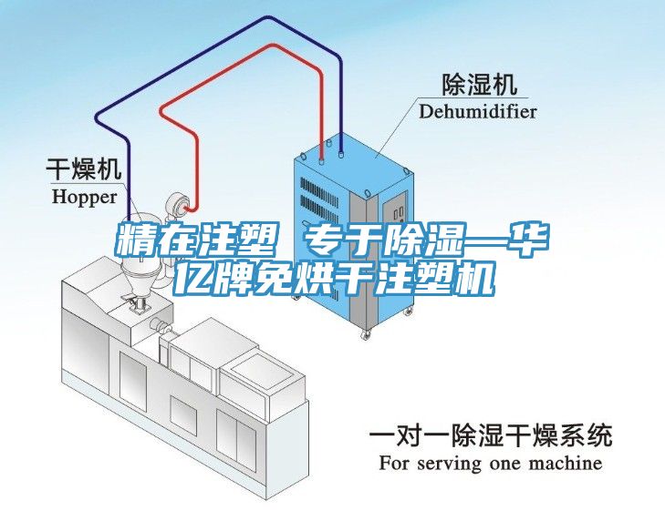 精在注塑 專(zhuān)于除濕—華億牌免烘干注塑機(jī)