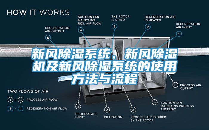 新風(fēng)除濕系統(tǒng)、新風(fēng)除濕機及新風(fēng)除濕系統(tǒng)的使用方法與流程