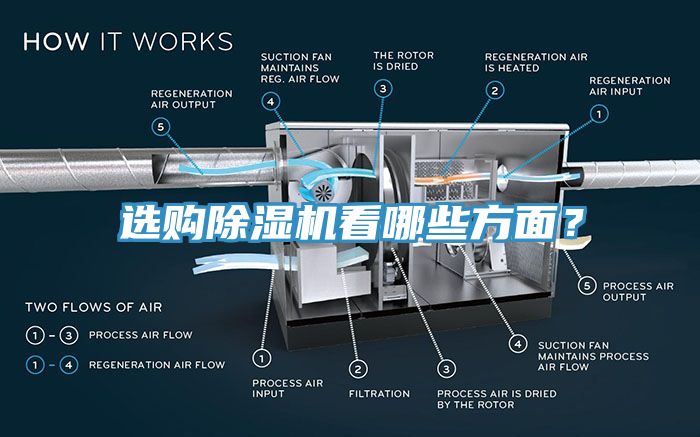 選購除濕機(jī)看哪些方面？