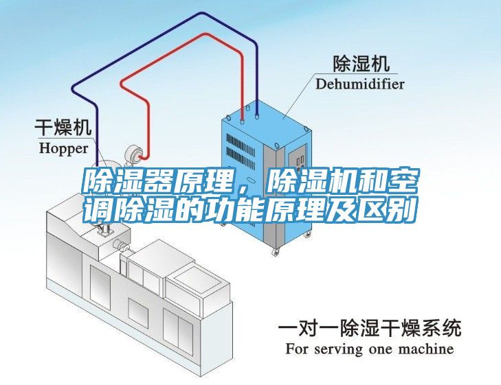 除濕器原理，除濕機和空調(diào)除濕的功能原理及區(qū)別