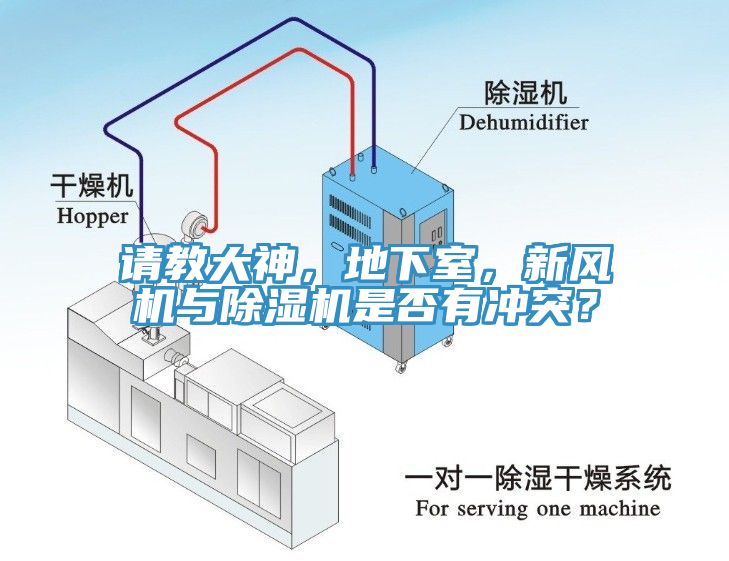 請(qǐng)教大神，地下室，新風(fēng)機(jī)與除濕機(jī)是否有沖突？